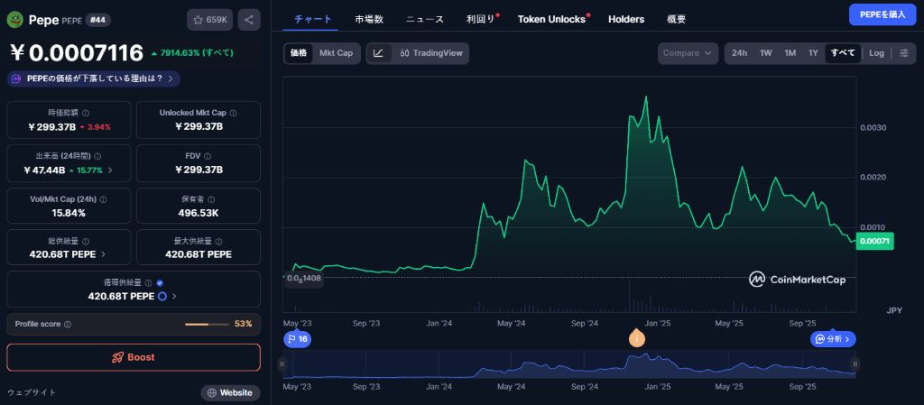 PEPE 価格下落に見る市場心理の冷却