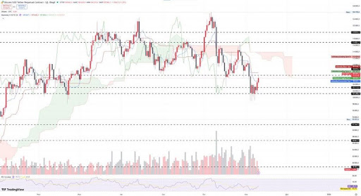 Ripple Exec Reveals Why The Bitcoin Price Is So High Now