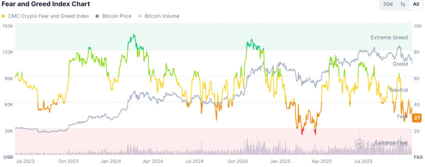 Crypto crash Fear and Greed