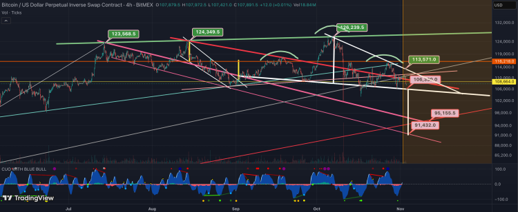 Head And Shoulders Pattern Says Bitcoin Price Is Headed Below 0,000 Head And Shoulders Pattern Says Bitcoin Price Is Headed Below 0,000