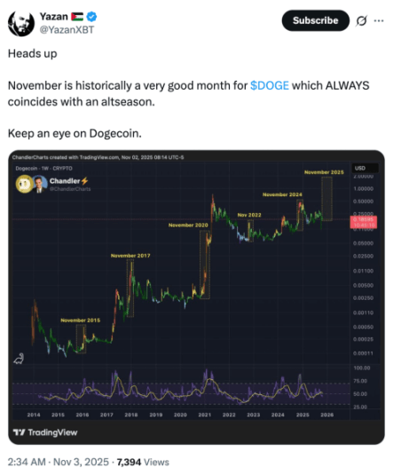 Crypto Analyst Predicts a Strong Rebound for $DOGE in November — Time to Grab the Best Meme Coins Adead of Alt Season?