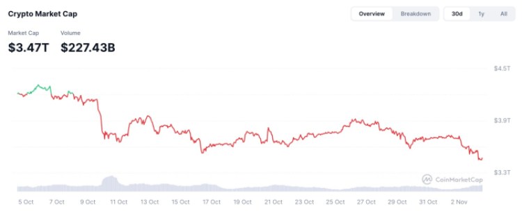 Why the Crypto Market Is Down Today and the Best Crypto to Buy Now: $PEPENODE