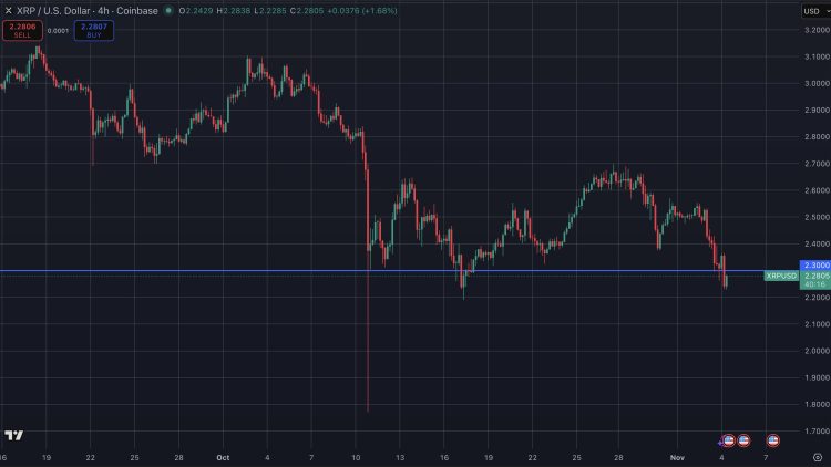 Crypto expert legt uit waarom XRP in november beter presteert dan Bitcoin.