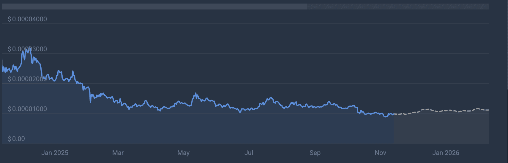 Shiba Inu price