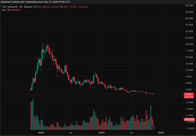 Kā Dymension kriptovalūta salīdzinās ar lielākām monētām