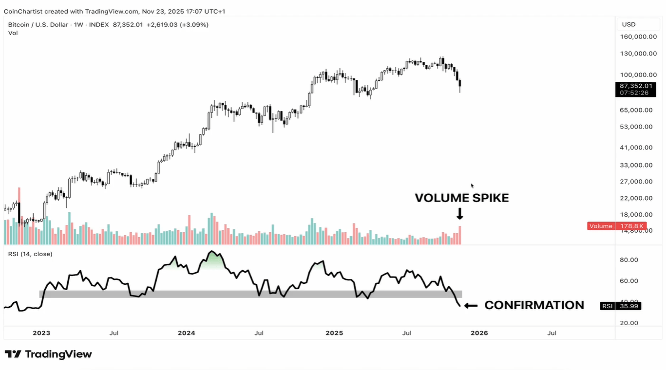 Trendline break confirmation