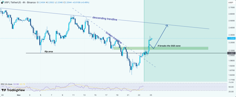 The Bull And Bear Scenario For XRP That Could Play Out In November