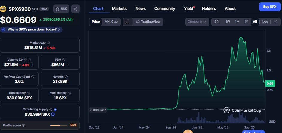 SPX price chart 11/13/2025.