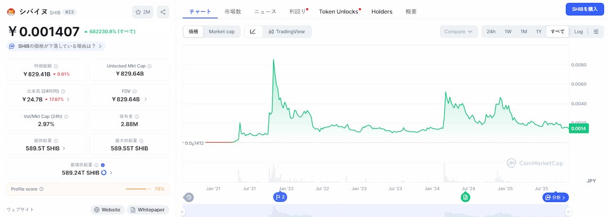 Shiba Inu 価格