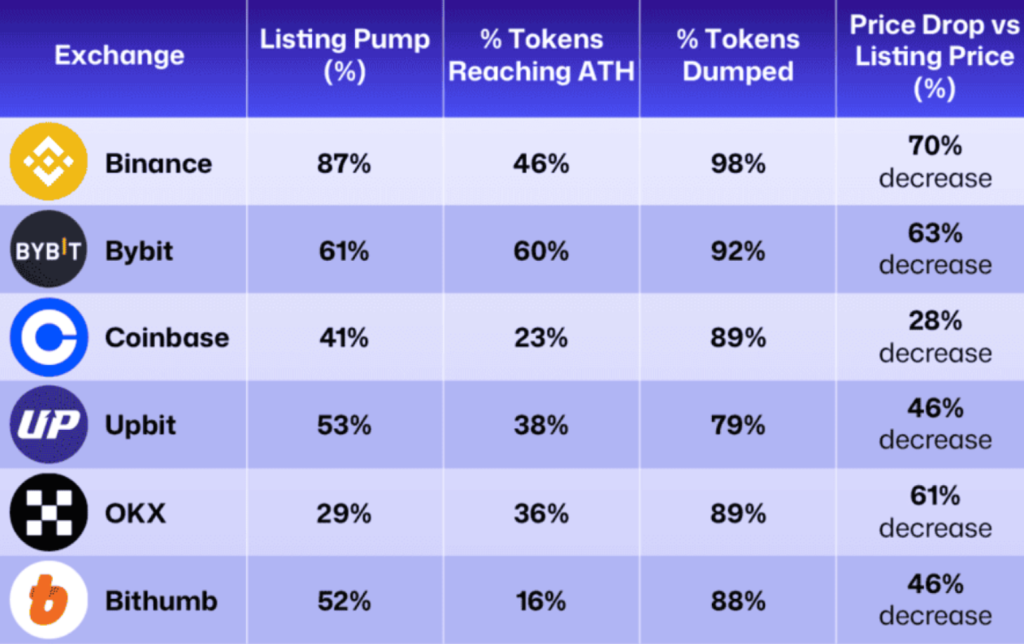 Listing pump nových tokenů