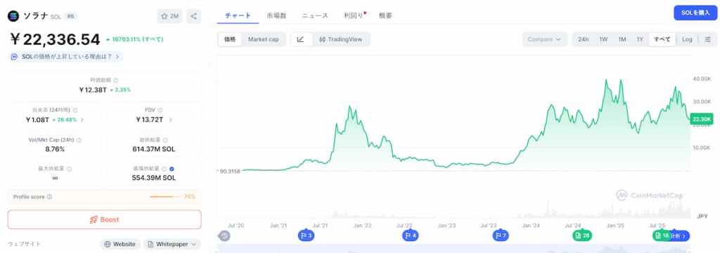Solana 価格
