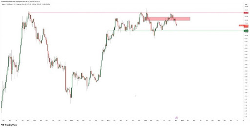 This Analyst Called The Bitcoin Crash Below ,000 In 2021, He’s Back With A Shocking Prediction For Solana