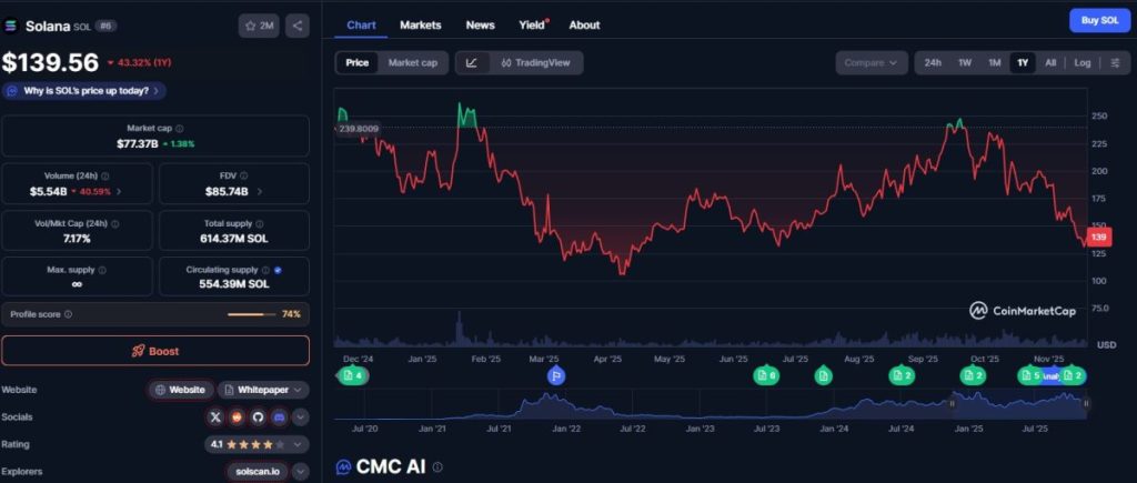 Solana im Fokus, welche Faktoren SOL bewegen und warum die Lage so entscheidend ist