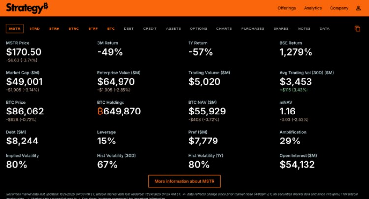 Strategy Bitcoin Holdings