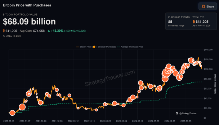 Bitcoin Bear Market Is Fading as a Famous Short Closes Out: Why Bitcoin Hyper ($HYPER) Could Run Next