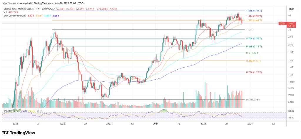 Crypto Isn’t Topping Yet: Arthur Hayes Says Stealth QE Is Near
