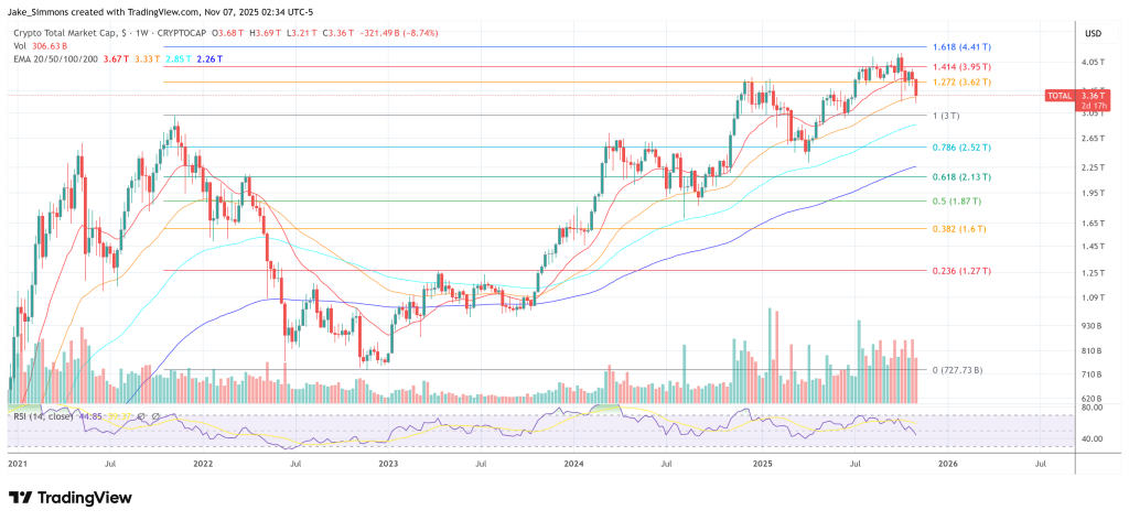 The 2025 Year-End Crypto Outlook: The Catalysts That Will Decide Everything