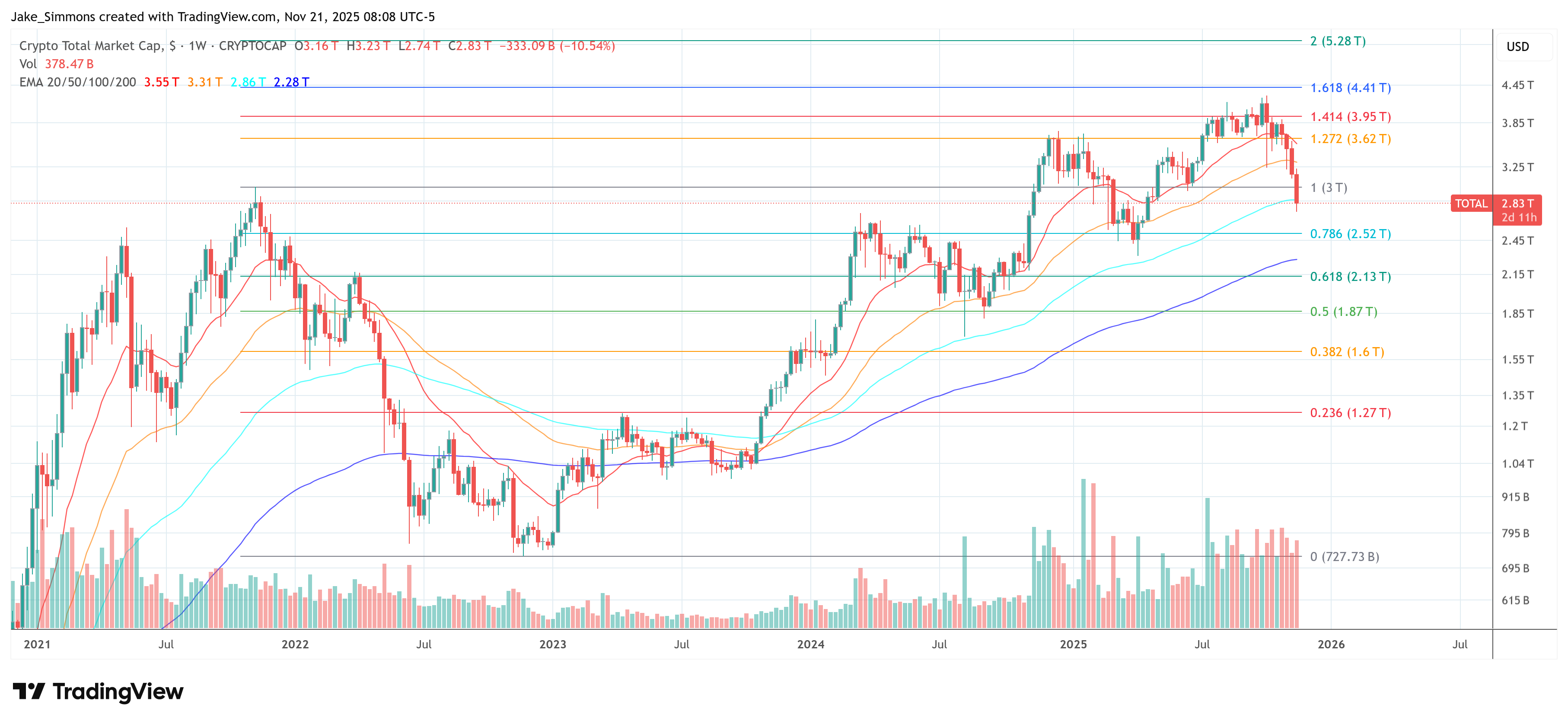 Crypto Market Cap Chart