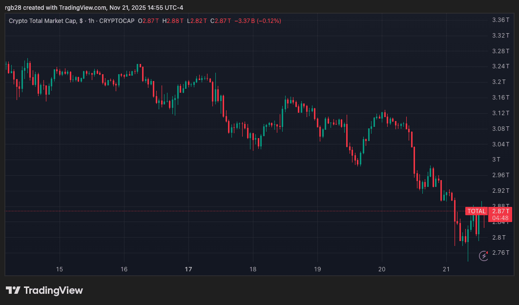 Altcoins, TOTAL