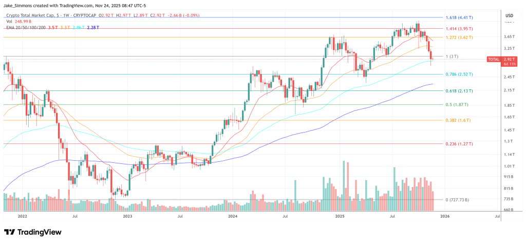 Total crypto market cap