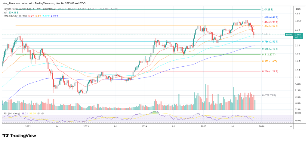 Total crypto market cap