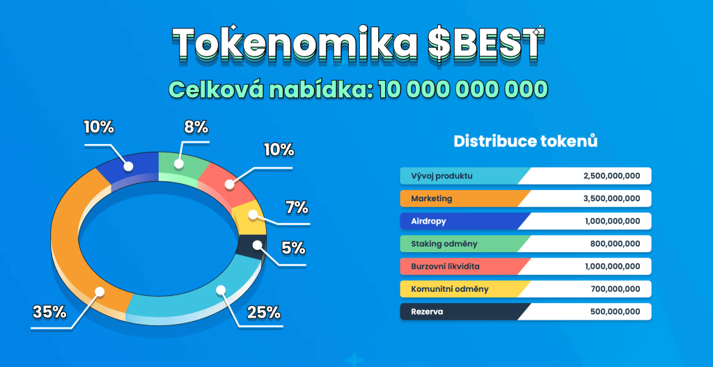 Tokenomika Best Wallet
