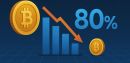 Bitcoin STH Loss Transfers Fall 80% From Peak – What Comes Next?