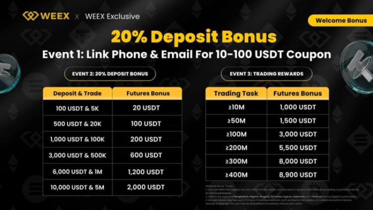 3 ways to join the WEEX welcome bonus promo.