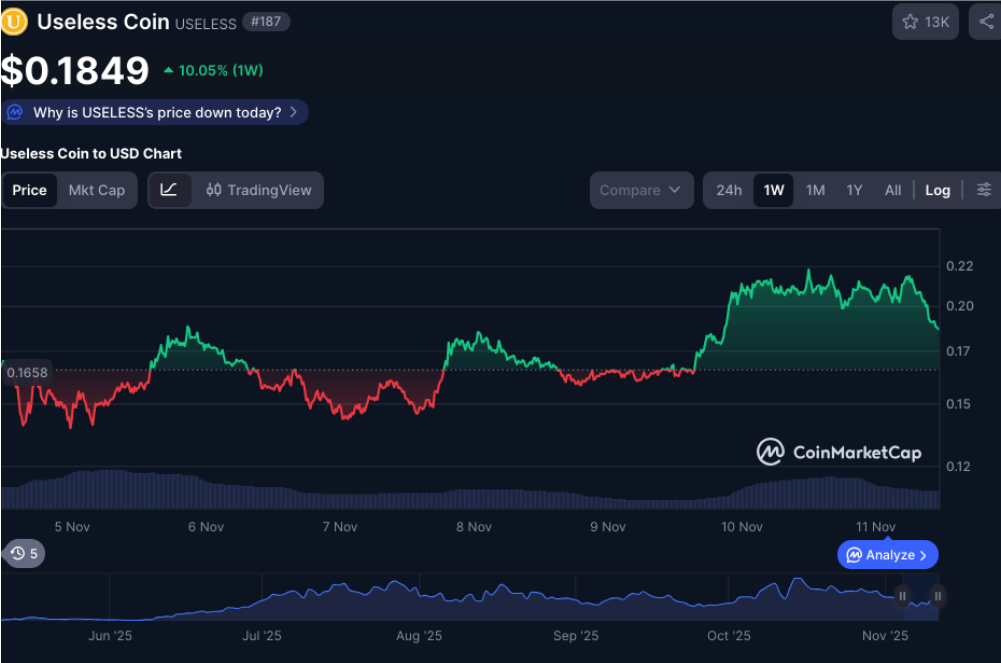 Useless Coin price performance on CoinMarketCap