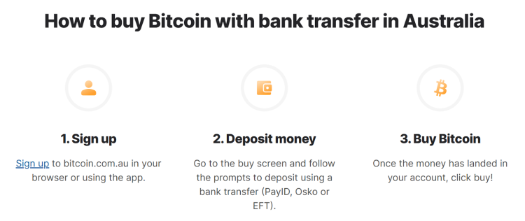 What is Bitcoin.com.au Exchange?