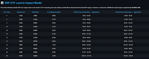 XRP ETFs Illustration