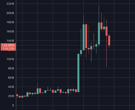 Analyst Says You’re Looking At XRP The Wrong Way, Here’s What It Actually Does