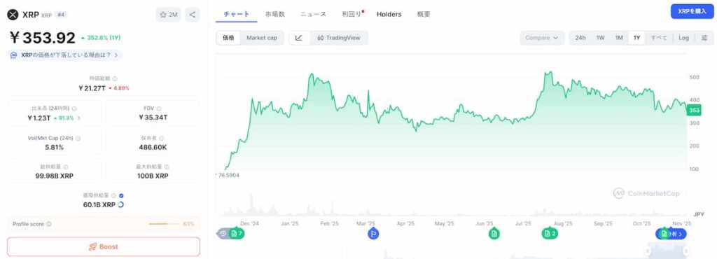 XRP 価格
