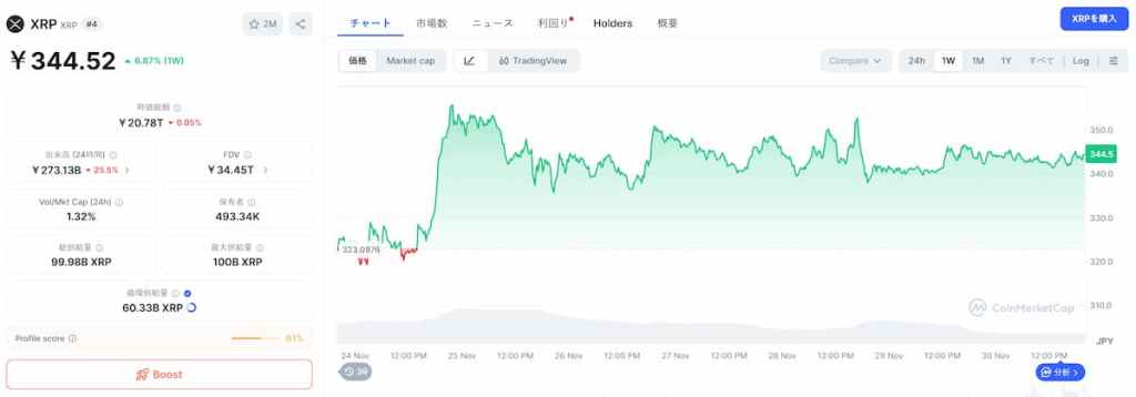 XRP 価格