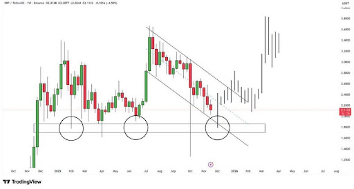 Pundit Reveals Why XRP Price At $1,000 Is Not A Dream – ‘It’s Math’