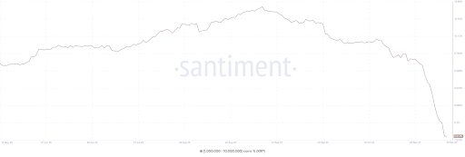 Famous Trader Bets $27 Million That The XRP Price Will Crash