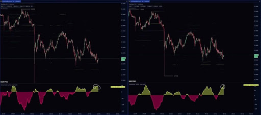 XRP Price Has Surged 15% Anytime This Metric Appeared In The Past