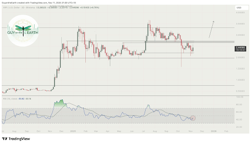 Abundance of Catalysts Suggests XRP Price Could Take Off This Week