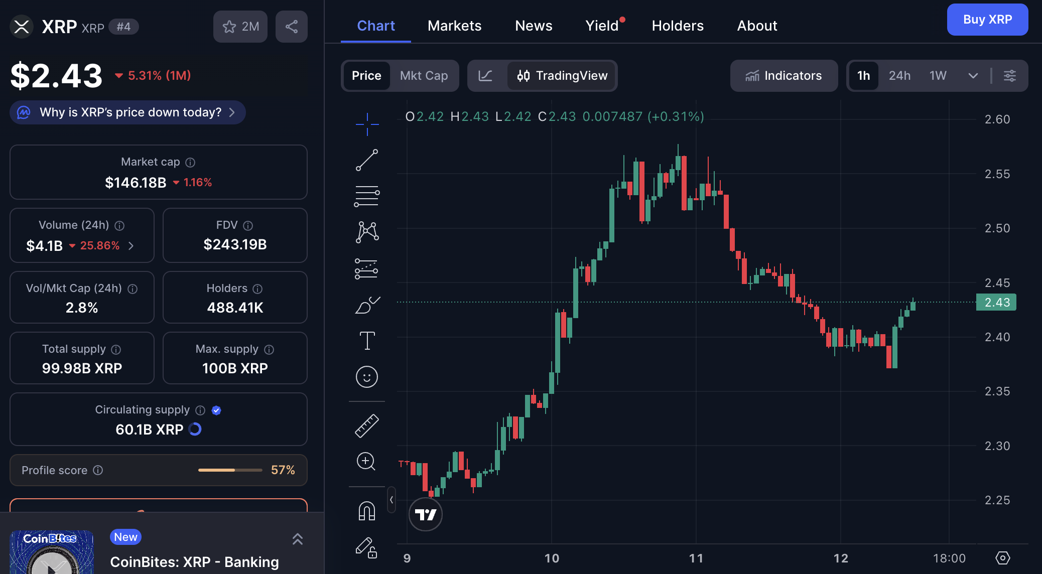 XRP on CoinMarketCap.