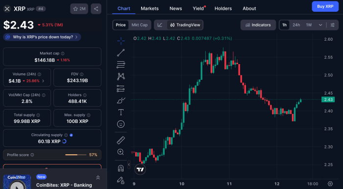 XRP on CoinMarketCap.