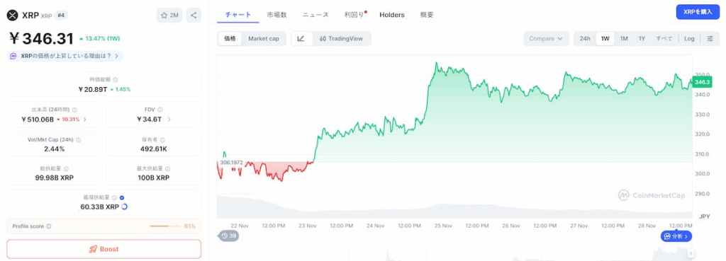 XRP 価格