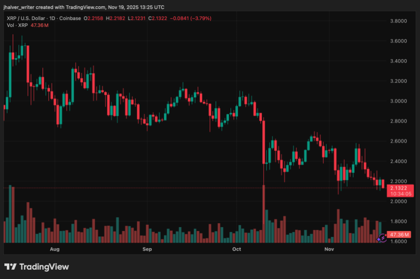 Can XRP Really Overtake Ethereum? Analysts Weigh In After ETF Momentum Builds