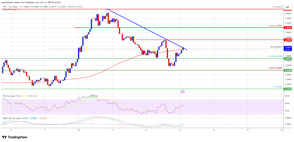XRP Price Aims for Another Bullish Wave — Momentum Strengthening XRP Price Aims for Another Bullish Wave — Momentum Strengthening