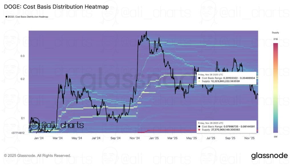 Dogecoin ETFs Flat At Launch, But TA Points To $1 If This Support Holds
