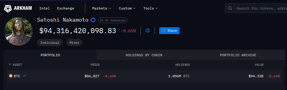 Blockchain analysis chart