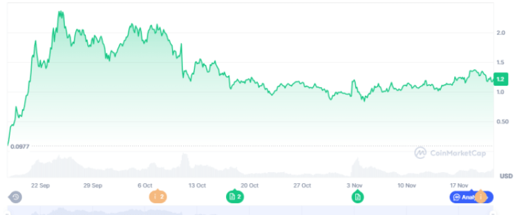 Aster performance since launch.