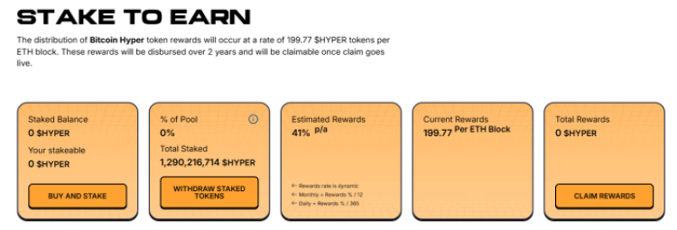 Bitcoin Hyper staking statistics.