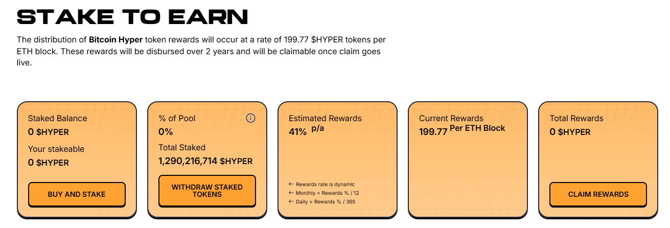 Bitcoin Hyper staking statistics.