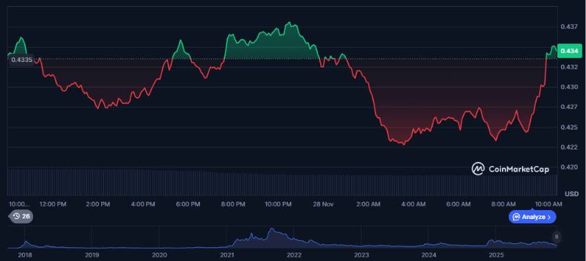 cardano price coinmarketcap