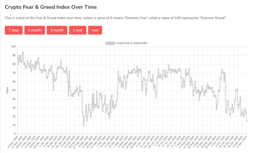 Bitcoin Fear & Greed Index